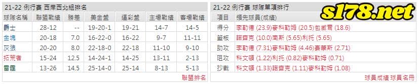 運彩分析: