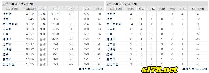 運彩分析主客隊