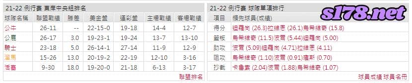 運彩分析: