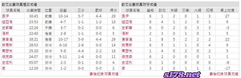 運彩分析主客隊