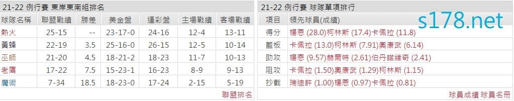  亞特蘭大老鷹