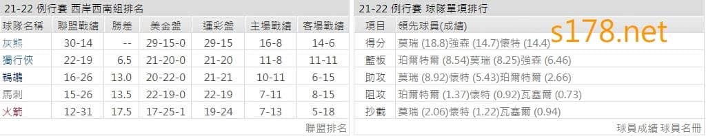 聖安東尼奧馬刺
