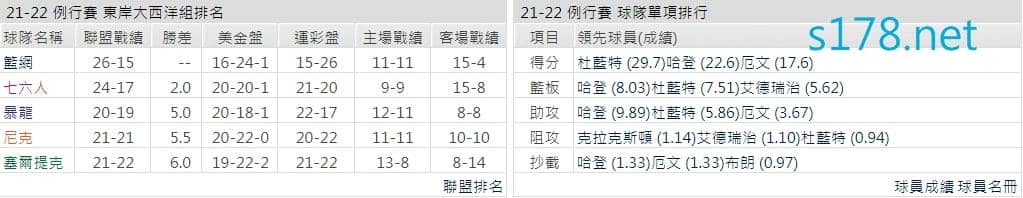 布魯克林籃網