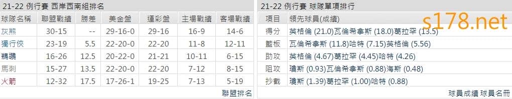 紐奧良鵜鶘