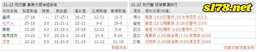 運彩分析: