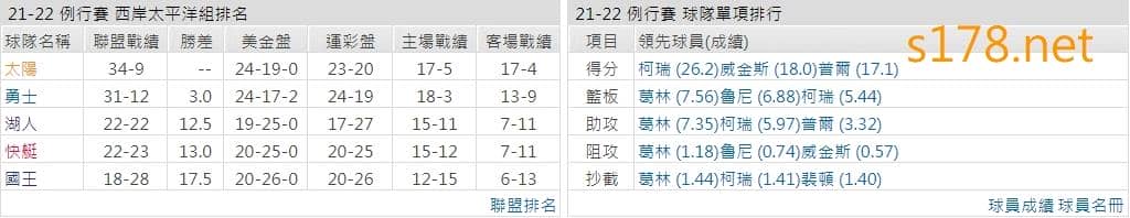 金州勇士