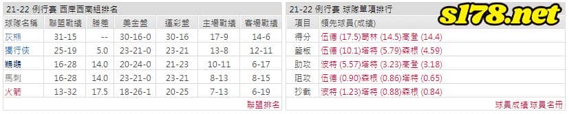 運彩分析: