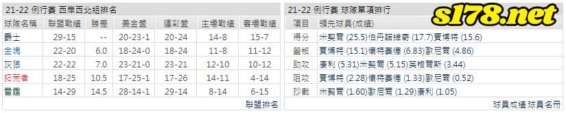 運彩分析: