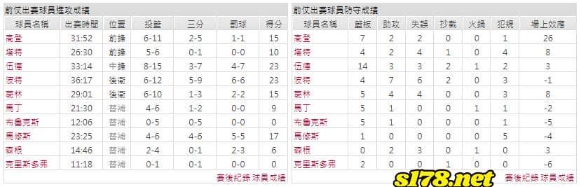 運彩分析主客隊
