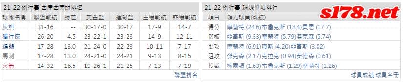 運彩分析: