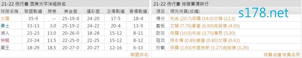鳳凰城太陽