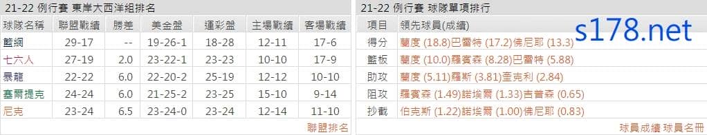 紐約尼克