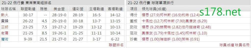 亞特蘭大老鷹