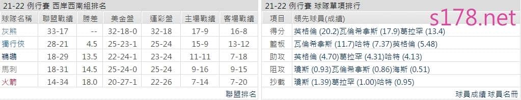 紐奧良鵜鶘