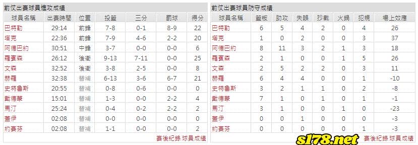 運彩分析主客隊