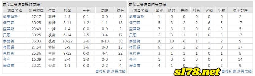 運彩分析主客隊