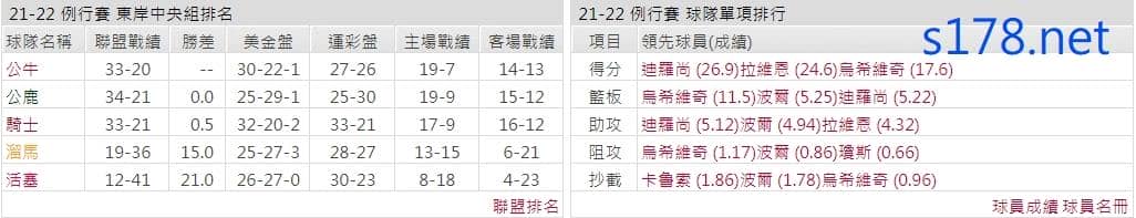 芝加哥公牛