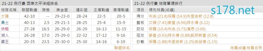 鳳凰城太陽