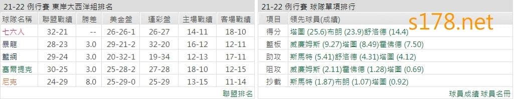 波士頓塞爾蒂克