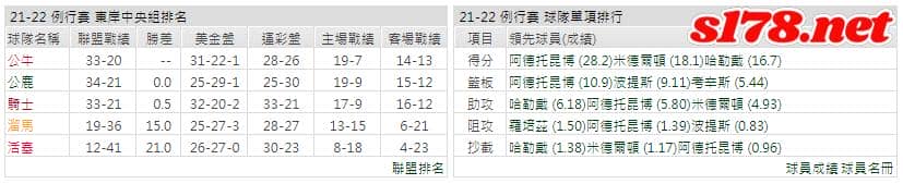 運彩分析:
