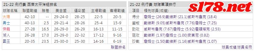 運彩分析: