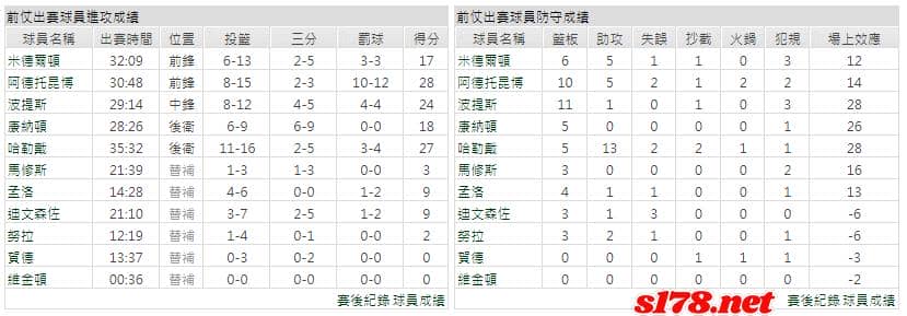 運彩分析主客隊