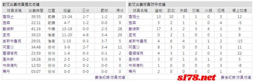 運彩分析主客隊