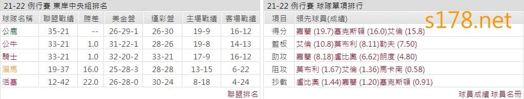 克里夫蘭騎士