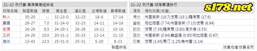 運彩分析: