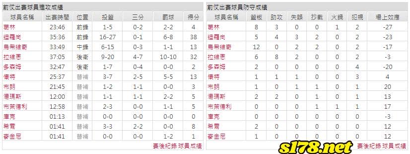 運彩分析主客隊