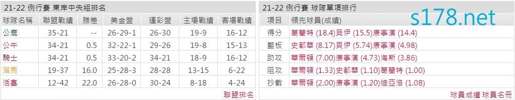 底特律活塞