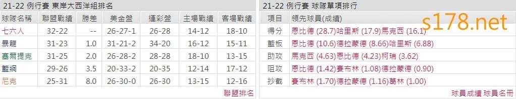 費城76人