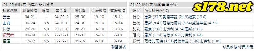 運彩分析: