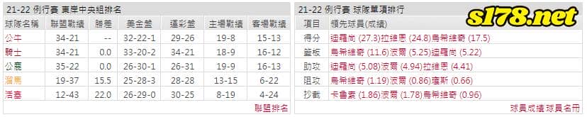 運彩分析: