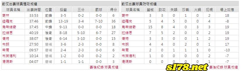 運彩分析主客隊