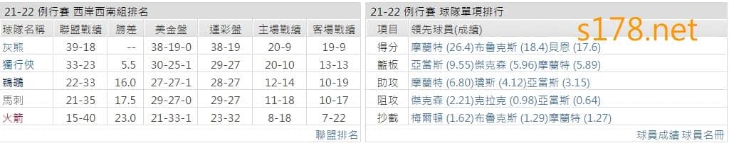 曼斐斯灰熊