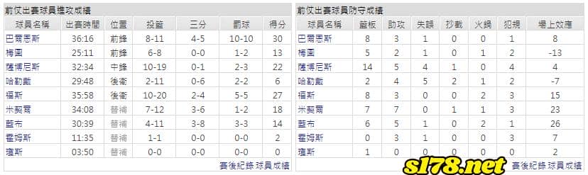 運彩分析主客隊