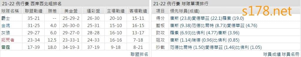 明尼蘇達灰狼