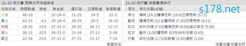 沙加緬度國王
