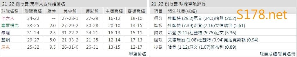 布魯克林籃網