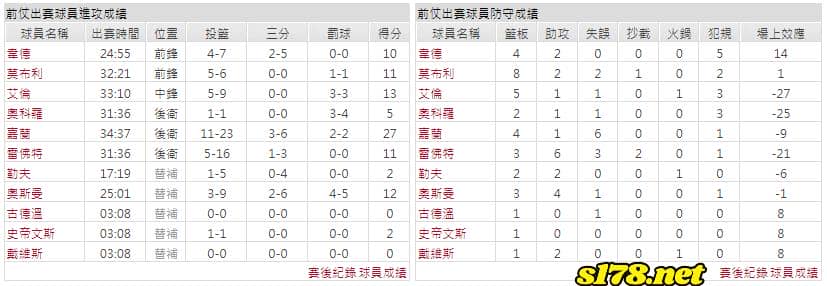 運彩分析主客隊