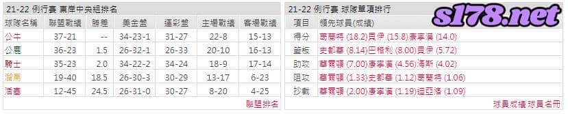 運彩分析: