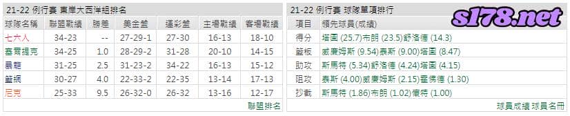 運彩分析:
