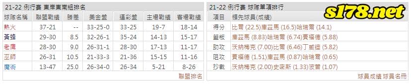 運彩分析: