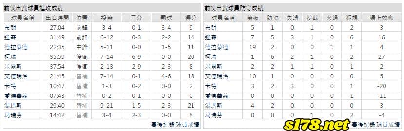 運彩分析主客隊