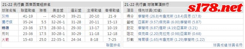 運彩分析:
