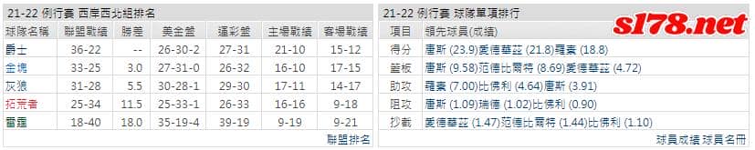 運彩分析: