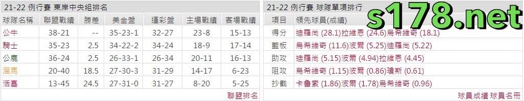 芝加哥公牛隊