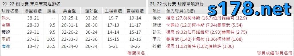亞特蘭大老鷹
