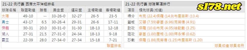 運彩分析: